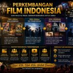Perkembangan Film Indonesia