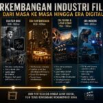 Perkembangan Industri Film
